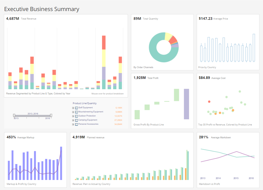 executive summary business dashboard example