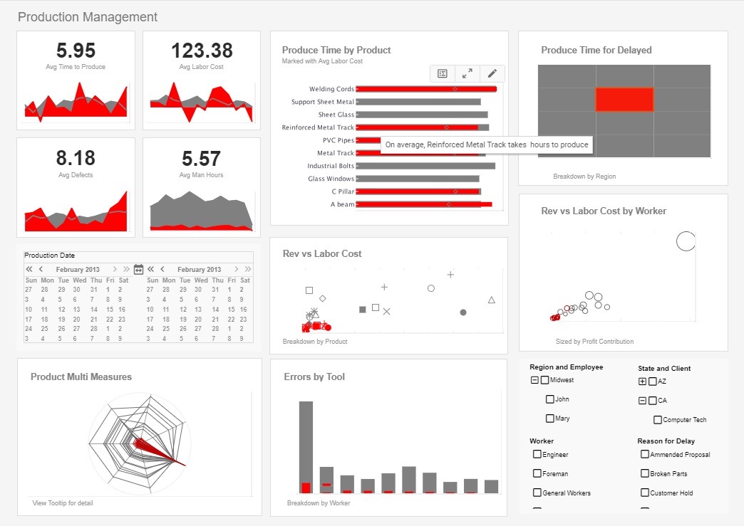 manufacturing dashboards & reports