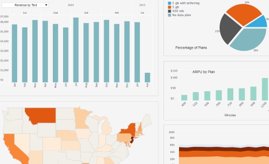 tech dashboards & reports